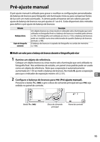 95
r
Pré-ajuste manual
O pré-ajuste manual é utilizado para gravar e reutilizar as configurações personalizadas
do balanço de brancos para fotografar sob iluminação mista ou para compensar fontes
de luz com um matiz acentuado. A câmera pode armazenar até seis valores para pré-
ajuste de balanço de brancos nos pré-ajustes d-1 ao d-6. Estão disponíveis dois métodos
para definir o pré-ajuste do balanço de brancos:
❚❚ Medirumvalorparaobalançodebrancosduranteafotografiapelovisor
1 Ilumine um objeto de referência.
Coloque um objeto branco ou cinza neutro sob a iluminação que será utilizada na
fotografia final. Nos ambientes de estúdio, um painel cinza padrão pode ser usado
como um objeto de referência. Note que a exposição é automaticamente
aumentada em 1 EV ao medir o balanço de brancos. No modo M, ajuste a exposição
para que o indicador de exposição mostre ±0 (0 51).
2 Configure o balanço de brancos para L (Pré-ajuste manual).
Pressione o botão L (U) e gire o disco de comando principal até que L seja
exibido no painel de controle.
Método Descrição
Medição direta
Um objeto branco ou cinza neutro é colocado sob a iluminação que será
utilizada na fotografia final e o balanço de brancos é medido pela câmera
(0 95). Em fotografia com exibição ao vivo (0 153), o balanço de brancos
pode ser medido numa área selecionada do quadro (balanço de brancos
pontual, 0 98).
Cópia da fotografia
existente
O balanço de brancos é copiado da fotografia no cartão de memória
(0 100).
Botão L (U) Disco de comando
principal
Painel de controle
 