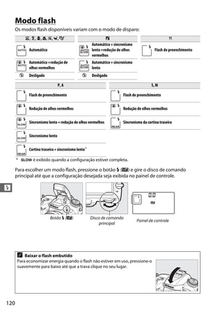 120
l
Modo flash
Os modos flash disponíveis variam com o modo de disparo:
Para escolher um modo flash, pressione o botão M (Y) e gire o disco de comando
principal até que a configuração desejada seja exibida no painel de controle.
i, k, p, n, s, w, g o 0
Automático
Automático+sincronismo
lento+redução de olhos
vermelhos
Flash de preenchimento
Automático+redução de
olhos vermelhos
Automático+sincronismo
lento
j Desligado j Desligado
P, A S, M
Flash de preenchimento Flash de preenchimento
Redução de olhos vermelhos Redução de olhos vermelhos
Sincronismo lento+redução de olhos vermelhos Sincronismo da cortina traseira
Sincronismo lento
Cortina traseira+sincronismo lento*
* S é exibido quando a configuração estiver completa.
Botão M (Y) Disco de comando
principal
Painel de controle
A Baixar o flash embutido
Para economizar energia quando o flash não estiver em uso, pressione-o
suavemente para baixo até que a trava clique no seu lugar.
 