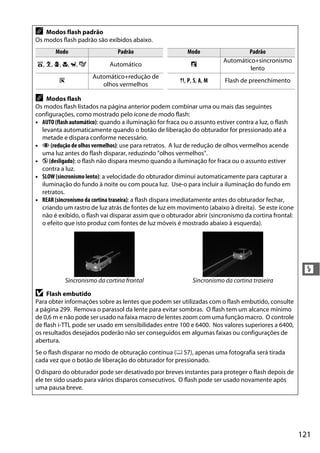 121
l
A Modos flash padrão
Os modos flash padrão são exibidos abaixo.
Modo Padrão Modo Padrão
i, k, p, n, w, g Automático o
Automático+sincronismo
lento
s
Automático+redução de
olhos vermelhos
0, P, S, A, M Flash de preenchimento
A Modos flash
Os modos flash listados na página anterior podem combinar uma ou mais das seguintes
configurações, como mostrado pelo ícone de modo flash:
• AUTO (flash automático): quando a iluminação for fraca ou o assunto estiver contra a luz, o flash
levanta automaticamente quando o botão de liberação do obturador for pressionado até a
metade e dispara conforme necessário.
• Y (redução de olhos vermelhos): use para retratos. A luz de redução de olhos vermelhos acende
uma luz antes do flash disparar, reduzindo "olhos vermelhos".
• j (desligado): o flash não dispara mesmo quando a iluminação for fraca ou o assunto estiver
contra a luz.
• SLOW (sincronismo lento): a velocidade do obturador diminui automaticamente para capturar a
iluminação do fundo à noite ou com pouca luz. Use-o para incluir a iluminação do fundo em
retratos.
• REAR (sincronismo da cortina traseira): a flash dispara imediatamente antes do obturador fechar,
criando um rastro de luz atrás de fontes de luz em movimento (abaixo à direita). Se este ícone
não é exibido, o flash vai disparar assim que o obturador abrir (sincronismo da cortina frontal:
o efeito que isto produz com fontes de luz móveis é mostrado abaixo à esquerda).
Sincronismo da cortina frontal Sincronismo da cortina traseira
D Flash embutido
Para obter informações sobre as lentes que podem ser utilizadas com o flash embutido, consulte
a página 299. Remova o parassol da lente para evitar sombras. O flash tem um alcance mínimo
de 0,6 m e não pode ser usado na faixa macro de lentes zoom com uma função macro. O controle
de flash i-TTL pode ser usado em sensibilidades entre 100 e 6400. Nos valores superiores a 6400,
os resultados desejados poderão não ser conseguidos em algumas faixas ou configurações de
abertura.
Se o flash disparar no modo de obturação contínua (0 57), apenas uma fotografia será tirada
cada vez que o botão de liberação do obturador for pressionado.
O disparo do obturador pode ser desativado por breves instantes para proteger o flash depois de
ele ter sido usado para vários disparos consecutivos. O flash pode ser usado novamente após
uma pausa breve.
 
