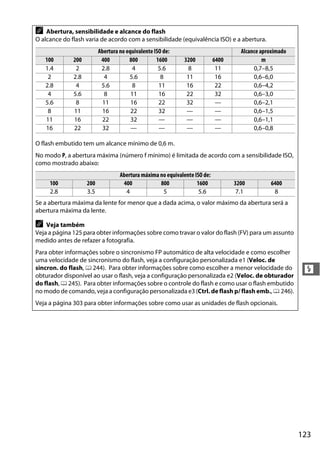 123
l
A Abertura, sensibilidade e alcance do flash
O alcance do flash varia de acordo com a sensibilidade (equivalência ISO) e a abertura.
Abertura no equivalente ISO de: Alcance aproximado
100 200 400 800 1600 3200 6400 m
1.4 2 2.8 4 5.6 8 11 0,7–8,5
2 2.8 4 5.6 8 11 16 0,6–6,0
2.8 4 5.6 8 11 16 22 0,6–4,2
4 5.6 8 11 16 22 32 0,6–3,0
5.6 8 11 16 22 32 — 0,6–2,1
8 11 16 22 32 — — 0,6–1,5
11 16 22 32 — — — 0,6–1,1
16 22 32 — — — — 0,6–0,8
O flash embutido tem um alcance mínimo de 0,6 m.
No modo P, a abertura máxima (número f mínimo) é limitada de acordo com a sensibilidade ISO,
como mostrado abaixo:
Abertura máxima no equivalente ISO de:
100 200 400 800 1600 3200 6400
2.8 3.5 4 5 5.6 7.1 8
Se a abertura máxima da lente for menor que a dada acima, o valor máximo da abertura será a
abertura máxima da lente.
A Veja também
Veja a página 125 para obter informações sobre como travar o valor do flash (FV) para um assunto
medido antes de refazer a fotografia.
Para obter informações sobre o sincronismo FP automático de alta velocidade e como escolher
uma velocidade de sincronismo do flash, veja a configuração personalizada e1 (Veloc. de
sincron. do flash, 0 244). Para obter informações sobre como escolher a menor velocidade do
obturador disponível ao usar o flash, veja a configuração personalizada e2 (Veloc. de obturador
do flash, 0 245). Para obter informações sobre o controle do flash e como usar o flash embutido
no modo de comando, veja a configuração personalizada e3 (Ctrl. de flash p/ flash emb., 0 246).
Veja a página 303 para obter informações sobre como usar as unidades de flash opcionais.
 