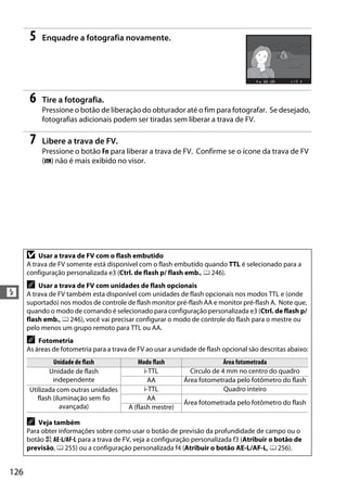 126
l
5 Enquadre a fotografia novamente.
6 Tire a fotografia.
Pressione o botão de liberação do obturador até o fim para fotografar. Se desejado,
fotografias adicionais podem ser tiradas sem liberar a trava de FV.
7 Libere a trava de FV.
Pressione o botão Fn para liberar a trava de FV. Confirme se o ícone da trava de FV
(e) não é mais exibido no visor.
D Usar a trava de FV com o flash embutido
A trava de FV somente está disponível com o flash embutido quando TTL é selecionado para a
configuração personalizada e3 (Ctrl. de flash p/ flash emb., 0 246).
A Usar a trava de FV com unidades de flash opcionais
A trava de FV também esta disponível com unidades de flash opcionais nos modos TTL e (onde
suportado) nos modos de controle de flash monitor pré-flash AA e monitor pré-flash A. Note que,
quando o modo de comando é selecionado para configuração personalizada e3 (Ctrl. de flash p/
flash emb., 0 246), você vai precisar configurar o modo de controle do flash para o mestre ou
pelo menos um grupo remoto para TTL ou AA.
A Fotometria
As áreas de fotometria para a trava de FV ao usar a unidade de flash opcional são descritas abaixo:
Unidade de flash Modo flash Área fotometrada
Unidade de flash
independente
i-TTL Círculo de 4 mm no centro do quadro
AA Área fotometrada pelo fotômetro do flash
Utilizada com outras unidades
flash (iluminação sem fio
avançada)
i-TTL Quadro inteiro
AA
Área fotometrada pelo fotômetro do flash
A (flash mestre)
A Veja também
Para obter informações sobre como usar o botão de previsão da profundidade de campo ou o
botão A AE-L/AF-L para a trava de FV, veja a configuração personalizada f3 (Atribuir o botão de
previsão, 0 255) ou a configuração personalizada f4 (Atribuir o botão AE-L/AF-L, 0 256).
 
