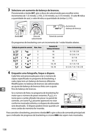 138
t
3 Selecione um aumento do balanço de brancos.
Pressionando o botão D, gire o disco de subcomando para escolher entre
incrementos de 1 (5 mireds; 0 93), 2 (10 mireds), ou 3 (15 mireds). O valor B indica
a quantidade de azul, o valor A indica a quantidade de âmbar (0 91).
Os programas de bracketing com um incremento de 1 estão listados abaixo.
4 Enquadre uma fotografia, foque e dispare.
Cada foto será processada para criar o número de
cópias especificado no programa de bracketing, e
cada cópia terá um balanço de brancos diferente.
Modificações no balanço de brancos são adicionadas
ao ajuste do balanço de brancos feito com o ajuste
fino do balanço de brancos.
Se o número de fotos no programa de bracketing for
maior que o número de poses restantes, n e o
ícone para o cartão afetado irão piscar no painel de
controle, um ícone j piscante aparecerá no visor
conforme mostrado à direita, e o disparo do obturador
será desativado. O disparo poderá iniciar quando um
novo cartão de memória for inserido.
Para cancelar o bracketing, pressione o botão D e gire o disco de comando principal até
que o indicador de progresso de bracketing e o ícone W não sejam mais mostrados.
Aumento do
balanço de brancos
Botão D Disco de
subcomando
Painel de controle
Exibição do painel de controle Núm. fotos
Aumento do
balanço de brancos
Ordem de bracketing
3 1B 0 / 1 B / 2 B
3 1A 0 / 2 A / 1 A
2 1B 0 / 1 B
2 1A 0 / 1 A
3 1A, 1B 0 / 1 A / 1 B
5 1A, 1B 0 / 2 A / 1 A / 1 B / 2 B
 
