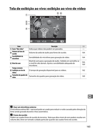 165
y
Tela de exibição ao vivo: exibição ao vivo de vídeo
Item Descrição 0
q Ícone "Não vídeo" Indica que vídeos não podem ser gravados. —
w
Volume do fone de
ouvido
Volume da saída de áudio para fones de ouvido. 164
e
Sensibilidade do
microfone
Sensibilidade do microfone para gravação de vídeo. 164
r Nível do som
Nível do som para a gravação de áudio. Exibido em vermelho se
o nível for alto demais. Ajuste a sensibilidade adequada do
microfone.
164,
169
t
Tempo restante
(exibição ao vivo de
vídeo)
O tempo de gravação disponível para os vídeos. 162
y
Tamanho do quadro do
vídeo
Tamanho do quadro para gravação de vídeo. 169
A Usar um microfone externo
O microfone estéreo ME-1 opcional pode ser usado para reduzir o ruído causado pela vibração da
lente sendo gravado durante o foco automático.
A Fones de ouvido
Podem ser usados fones de ouvido de terceiros. Note que altos níveis de som podem resultar em
volume alto. Deve ser tomado cuidado particular quando são usados fones de ouvido.
q
w
e
r
yt
 