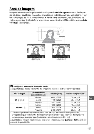 167
y
Área da imagem
Independentemente da opção selecionada para Área da imagem no menu de disparo
(0 63), todos os vídeos e fotografias gravados em exibição ao vivo de vídeo (0 161) têm
uma proporção de 16 : 9. Selecionando 1.3× (18×12), entretanto, reduz o ângulo de
visão e aumenta a distância focal aparente da lente. Um ícone c é exibido quando 1.3×
(18×12) é selecionado.
DX (24×16) 1.3× (18×12)
A Fotografias de exibição ao vivo de vídeo
A seguinte tabela mostra o tamanho das fotografias tiradas na exibição ao vivo de vídeo:
Área da imagem
Opção de tamanho/
qualidade de imagem
Tamanho (pixels) Tamanho da impressão (cm)*
DX (24×16)
Grande 6000 × 3368 50,8 × 28,5
Médio 4496 × 2528 38,1 × 21,4
Pequeno 2992 × 1680 25,3 × 14,2
1.3× (18×12)
Grande 4800 × 2696 40,6 × 22,8
Médio 3600 × 2024 30,5 × 17,1
Pequeno 2400 × 1344 20,3 × 11,4
* Tamanho aproximado quando impresso com 300 ppp. O tamanho da impressão em
polegadas é igual ao tamanho da imagem em pixels dividido pela resolução da impressora
em pontos por polegada (ppp: 1 polegada = aproximadamente 2,54 cm).
A qualidade da imagem é determinada pela opção selecionada para Qualidade de imagem no
menu de disparo (0 66).
 