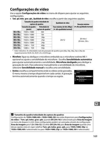 169
y
Configurações de vídeo
Use a opção Configurações de vídeo no menu de disparo para ajustar as seguintes
configurações.
• Tam. qd./veloc. grav. qds., Qualidade de vídeo: escolha a partir das seguintes opções:
• Microfone: ligue ou desligue o microfone embutido ou o microfone estéreo ME-1
opcional ou ajuste a sensibilidade do microfone. Escolha Sensibilidade automática
para ajustar automaticamente a sensibilidade, Microfone desligado para desligar a
gravação de som. Para selecionar manualmente a sensibilidade do microfone,
selecione Sensibilidade manual e escolha uma sensibilidade.
• Destino:escolhaocompartimentoondeosvídeosserãogravados.
O menu mostra o tempo disponível em cada cartão. A gravação
termina automaticamente quando o tempo se esgota.
Tamanho do quadro/velocidade de
captura de quadros
Qualidade de vídeo
Duração máxima
(★altaqualidade/normal)Tamanhodoquadro
(pixels)
Velocidade de
captura de quadros *
Taxa máxima de bits (Mbps)
(★ alta qualidade/normal)
v/8 1920 × 1080 60i
24/12
20 min./
29 min. 59 s
w/9 1920 × 1080 50i
o/1 1920 × 1080 30p
p/2 1920 × 1080 25p
q/3 1920 × 1080 24p
r/4 1280 × 720 60p
s/5 1280 × 720 50p
* Valor indicativo. As velocidades reais de gravação de quadros para 60p, 50p, 30p, 25p e 24p são
respectivamente 59,94, 50, 29,97, 25 e 23,976 qps.
A Tamanho do quadro/velocidade de captura de quadros
Configurações de 1920×1080; 60i e 1920×1080; 50i não estão disponíveis para Configurações
de vídeo > Tam. qd./veloc. grav. qds. quando DX (24×16) é selecionado para Área da imagem
no menu de disparo (0 63). Estas configurações podem ser acessadas através da configuração
Área da imagem para 1.3× (18×12). Escolher DX (24×16) para Área da imagem quando uma
dessas opções está em vigor redefine Tam. qd./veloc. grav. qds. para 1920×1080; 30p (se
1920×1080; 60i é selecionado) ou para 1920×1080; 25p (se 1920×1080; 50i é selecionado).
 