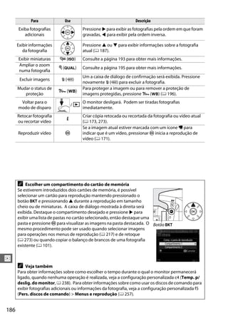 186
I
Para Use Descrição
Exiba fotografias
adicionais
Pressione 2 para exibir as fotografias pela ordem em que foram
gravadas, 4 para exibir pela ordem inversa.
Exibirinformações
da fotografia
Pressione 1 ou 3 para exibir informações sobre a fotografia
atual (0 187).
Exibir miniaturas W (S) Consulte a página 193 para obter mais informações.
Ampliar o zoom
numa fotografia
X (T) Consulte a página 195 para obter mais informações.
Excluir imagens O (Q)
Um a caixa de diálogo de confirmação será exibida. Pressione
novamente O (Q) para excluir a fotografia.
Mudar o status de
proteção
L (U)
Para proteger a imagem ou para remover a proteção de
imagens protegidas, pressione L (U) (0 196).
Voltar para o
modo de disparo
/ K O monitor desligará. Podem ser tiradas fotografias
imediatamente.
Retocar fotografia
ou recortar vídeo
P
Criar cópia retocada ou recortada da fotografia ou vídeo atual
(0 173, 273).
Reproduzir vídeo J
Se a imagem atual estiver marcada com um ícone 1 para
indicar que é um vídeo, pressionar J inicia a reprodução de
vídeo (0 171).
A Escolher um compartimento do cartão de memória
Se estiverem introduzidos dois cartões de memória, é possível
selecionar um cartão para reprodução mantendo pressionado o
botão D e pressionando 1 durante a reprodução em tamanho
cheio ou de miniaturas. A caixa de diálogo mostrada à direita será
exibida. Destaque o compartimento desejado e pressione 2 para
exibir uma lista de pastas no cartão selecionado, então destaque uma
pasta e pressione J para visualizar as imagens na pasta destacada. O
mesmo procedimento pode ser usado quando selecionar imagens
para operações nos menus de reprodução (0 217) e de retoque
(0 273) ou quando copiar o balanço de brancos de uma fotografia
existente (0 101).
A Veja também
Para obter informações sobre como escolher o tempo durante o qual o monitor permanecerá
ligado, quando nenhuma operação é realizada, veja a configuração personalizada c4 (Temp. p/
deslig. do monitor, 0 238). Para obter informações sobre como usar os discos de comando para
exibir fotografias adicionais ou informações da fotografia, veja a configuração personalizada f5
(Pers. discos de comando) > Menus e reprodução (0 257).
Botão D
 