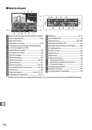 192
I
❚❚ Dadosdevisãogeral
* Exibido em vermelho se a fotografia foi tirada com o controle automático de sensibilidade ISO ligado.
–1. 3 +1. 0 SLOW
0, 0
1/ 4000 F2. 8 85mmHi 0. 3
–1. 3 +1. 0 SLOW
0, 0
1/ 4000 F2. 8 85mmHi 0. 3
100D7100 DSC_0001. JPG
15/10/2012 10: 02: 28
NNORORMALAL
6000x4000
NIKON D71001/12
1 Número de quadros/número total de imagens
2 Status de proteção...............................................196
3 Nome da câmera
4 Indicador de retoque ..........................................273
5 Histograma apresentando a distribuição de
tons na imagem (0 189).
6 Qualidade de imagem...........................................66
7 Tamanho da imagem.............................................68
8 Área da imagem.......................................................63
9 Nome de arquivo..................................................226
10 Hora da gravação...........................................28, 265
11 Nome da pasta.......................................................225
12 Data da gravação...........................................28, 265
13 Compartimento de cartão atual...............69, 186
14 Fotometria .................................................................83
15 Modo de disparo..............................36, 41, 47, 177
16 Velocidade do obturador ..............................49, 51
17 Abertura.............................................................. 50, 51
18 Sensibilidade ISO* .................................................. 79
19 Distância focal.............................................. 149, 302
20 Indicador de dados GPS .....................................152
21 Indicador de comentário na imagem............266
22 D-Lighting Ativo....................................................113
23 Picture Control.......................................................105
24 Espaço de cor .........................................................227
25 Modo flash...............................................................120
26 Balanço de brancos................................................ 89
Temperatura de cor............................................ 94
Ajuste fino do balanço de brancos ............... 91
Pré-ajuste manual ............................................... 95
27 Compensação do flash .......................................124
Modo de comando...............................................247
28 Compensação de exposição............................... 86
 