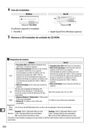 202
Q
4 Saia do instalador.
O software seguinte é instalado:
5 Remova o CD instalador da unidade de CD-ROM.
Windows Mac OS
Clique em Yes (Sim) Clique em OK
• ViewNX 2 • Apple QuickTime (Windows apenas)
A Requisitos do sistema
Windows Mac OS
CPU
• Fotos/vídeos JPEG: Intel Celeron, Pentium 4 ou
série Core, 1,6 GHz ou superior
• Vídeos H.264 (reprodução): Pentium D de 3,0 GHz
ou superior, Intel Core i5 ou superior
recomendado ao exibir os vídeos com um
tamanho do quadro de 1280 × 720 ou
superior em uma velocidade de captura de
quadros de 30 qps ou superior, ou vídeos com
um tamanho do quadro de 1920 × 1080 ou
superior
• Vídeos H.264 (edição): Core 2 Duo de 2,6 GHz ou
superior
• Fotografias/vídeos JPEG: Intel Core ou série Xeon
• Vídeos H.264 (reprodução): Core Duo de 2 GHz ou
superior, Intel Core i5 ou superior
recomendado ao exibir os vídeos com um
tamanho do quadro de 1280 × 720 ou superior
em uma velocidade de captura de quadros de
30 qps ou superior, ou vídeos com um
tamanho do quadro de 1920 × 1080 ou
superior
• Vídeos H.264 (edição): Core 2 Duo de 2,6 GHz ou
superior
SO
Versões pré-instaladas do Windows XP,
Windows Vista, Windows 7 e Windows 8;
somente versões 32-bit do Windows XP são
suportadas
Mac OS X versão 10.6, 10.7 ou 10.8
RAM
• Windows8/Windows7/ WindowsVista: 1 GB ou mais
(2 GB ou mais recomendado)
• Windows XP: 512 MB ou mais (2 GB ou mais
recomendado)
512 MB ou mais (2 GB ou mais recomendado)
Espaçono
disco
rígido
Um mínimo de 500 MB disponíveis no disco de inicialização (1 GB ou mais recomendado)
Monitor
Resolução: 1024 × 768 pixels (XGA) ou mais
(1280 × 1024 pixels (SXGA) ou mais recomendados)
Cor: cor de 24 bits (True Color) ou mais
Resolução: 1024 × 768 pixels (XGA) ou mais
(1280 × 1024 pixels (SXGA) ou mais recomendados)
Cor: cor de 24 bits (milhões de cores) ou mais
Consulte os sites listados na página xxvi para obter as últimas informações sobre os sistemas operacionais
suportados.
 