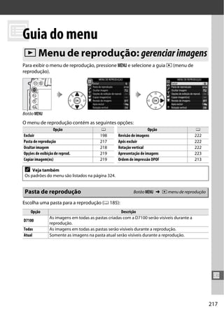 217
M
U
Guia do menu
Para exibir o menu de reprodução, pressione G e selecione a guia D (menu de
reprodução).
O menu de reprodução contém as seguintes opções:
Escolha uma pasta para a reprodução (0 185):
D Menu de reprodução: gerenciarimagens
Botão G
Opção 0
Excluir 198
Pasta de reprodução 217
Ocultar imagem 218
Opções de exibição de reprod. 219
Copiar imagem(ns) 219
Revisão de imagens 222
Após excluir 222
Rotação vertical 222
Apresentação de imagens 223
Ordem de impressão DPOF 213
Opção 0
A Veja também
Os padrões do menu são listados na página 324.
Pasta de reprodução Botão G ➜ D menu de reprodução
Opção Descrição
D7100
As imagens em todas as pastas criadas com a D7100 serão visíveis durante a
reprodução.
Todas As imagens em todas as pastas serão visíveis durante a reprodução.
Atual Somente as imagens na pasta atual serão visíveis durante a reprodução.
 