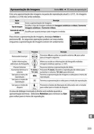 223
U
Crie uma apresentação das imagens na pasta de reprodução atual (0 217). As imagens
ocultas (0 218) não serão exibidas.
Para iniciar a apresentação de imagens, destaque Iniciar e
pressione J. As seguintes operações podem ser executadas
enquanto a apresentação de imagens estiver em andamento:
A caixa de diálogo mostrada à direita será exibida quando a
apresentação terminar. Selecione Reiniciar para reiniciar ou Sair
para voltar para o menu de reprodução.
Apresentação de imagens Botão G ➜ D menu de reprodução
Opção Descrição
Iniciar Inicie a apresentação de imagens.
Tipo de imagem
Escolha o tipo de imagem exibida em Imagens estáticas e vídeos, Somente
imagens estáticas e Somente vídeos.
Intervalo de exib. do
quadro
Escolha por quanto tempo cada imagem é exibida.
Para Pressione Descrição
Retroceder/avançar
Pressione 4 para voltar ao quadro anterior, 2 para saltar
para a imagem seguinte.
Exibir informações
adicionais da fotografia
Altere ou oculte as informações da fotografia exibidas
(imagens estáticas apenas; 0 187).
Pausar/retomar J Pausa ou retoma a apresentação de slides.
Aumentar/diminuir o
volume
X (T)/
W (S)
Pressione X (T) durante a reprodução de vídeos para
aumentar o volume, W (S) para diminuir.
Sair para o menu de
reprodução
G
Termina a apresentação de imagens e volta para o menu de
reprodução.
Sair para o modo de
reprodução
K Termina a apresentação e volta para o modo de reprodução.
Sair para o modo de
disparo
Pressione o botão de liberação do obturador até a metade
para voltar para o modo de disparo.
 