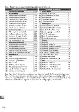 230
U
Estão disponíveis as seguintes configurações personalizadas:
Nota: dependendo das configurações da câmera, alguns itens poderão ficar cinza e indisponíveis.
Para informações sobre as opções disponíveis em cada modo de disparo, veja a página 321. Se as
configurações padrão do banco forem modificadas (0 325), um asterisco será exibido junto com as
configurações alteradas no segundo nível do menu de configurações personalizadas.
Configuração personalizada 0
Redefinir config. personaliz. 231
a Foco automático
a1 Seleção de priorid. de AF-C 231
a2 Seleção de priorid. de AF-S 231
a3 Rastream. foco c/trava ativa 232
a4 Iluminação de ponto de AF 232
a5 Ponto de foco abrangente 232
a6 Número de pontos de foco 233
a7 Ilumin. aux. AF embutido 233
b Fotometria/exposição
b1 Valor de pt. de sensib. ISO 234
b2 Pts. EV do ctrl. de exposição 234
b3 Compens. de expo. simplif. 235
b4 Área de ponderação central 236
b5 Exp. ideal de ajuste fino 236
c Temporizadores/Trava de AE
c1 Botão liberação do obt. AE-L 236
c2 Temporizador standby 237
c3 Temporizador automático 237
c4 Temp. p/ deslig. do monitor 238
c5 Duração do sinal remoto (ML-L3) 238
d Disparo/exibição
d1 Bipe 238
d2 Exibição em grade no visor 239
d3 Exibição e ajuste de ISO 239
d4 Dicas na tela 239
d5 Modo CL vel. de disparo 239
d6 Máx. de disparos contínuos 240
d7 Seq. de número de arquivos 240
d8 Exibição de informações 241
d Disparo/exibição
d9 Iluminação do LCD 241
d10 Modo de retardo de expo. 241
d11 Aviso de flash 241
d12 Tipo de bateria MB-D15 242
d13 Ordem da bateria 243
e Bracketing/flash
e1 Veloc. de sincron. do flash 244
e2 Veloc. de obturador do flash 245
e3 Ctrl. de flash p/ flash emb. 246
e4 Comp. exposição para flash 250
e5 Flash de modelação 251
e6 Conj. de bracketing auto. 251
e7 Ordem de bracketing 251
f Controles
f1 Botão OK 252
f2 Atribuir o botão Fn 253
f3 Atribuir o botão de previsão 255
f4 Atribuir o botão AE-L/AF-L 256
f5 Pers. discos de comando 257
f6 Bt. de disp. p/ usar o disco 258
f7 Liberar trava sem cartão 258
f8 Inverter indicadores 258
f9 Atribuir o botão MB-D15 4 259
g Vídeo
g1 Atribuir o botão Fn 259
g2 Atribuir o botão de previsão 260
g3 Atribuir o botão AE-L/AF-L 260
g4 Atribuir botão do obturador 260
Configuração personalizada 0
 