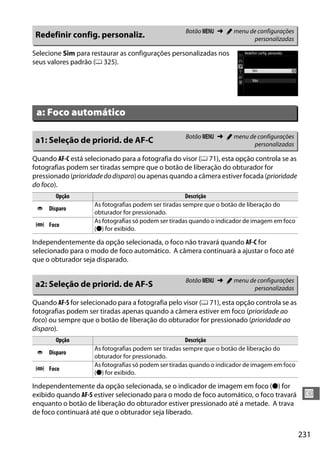 231
U
Selecione Sim para restaurar as configurações personalizadas nos
seus valores padrão (0 325).
Quando AF-C está selecionado para a fotografia do visor (0 71), esta opção controla se as
fotografias podem ser tiradas sempre que o botão de liberação do obturador for
pressionado (prioridadedodisparo) ou apenas quando a câmera estiver focada (prioridade
do foco).
Independentemente da opção selecionada, o foco não travará quando AF-C for
selecionado para o modo de foco automático. A câmera continuará a ajustar o foco até
que o obturador seja disparado.
Quando AF-S for selecionado para a fotografia pelo visor (0 71), esta opção controla se as
fotografias podem ser tiradas apenas quando a câmera estiver em foco (prioridade ao
foco) ou sempre que o botão de liberação do obturador for pressionado (prioridade ao
disparo).
Independentemente da opção selecionada, se o indicador de imagem em foco (I) for
exibido quando AF-S estiver selecionado para o modo de foco automático, o foco travará
enquanto o botão de liberação do obturador estiver pressionado até a metade. A trava
de foco continuará até que o obturador seja liberado.
Redefinir config. personaliz. Botão G ➜ A menu de configurações
personalizadas
a: Foco automático
a1: Seleção de priorid. de AF-C Botão G ➜ A menu de configurações
personalizadas
Opção Descrição
G Disparo
As fotografias podem ser tiradas sempre que o botão de liberação do
obturador for pressionado.
F Foco
As fotografias só podem ser tiradas quando o indicador de imagem em foco
(I) for exibido.
a2: Seleção de priorid. de AF-S Botão G ➜ A menu de configurações
personalizadas
Opção Descrição
G Disparo
As fotografias podem ser tiradas sempre que o botão de liberação do
obturador for pressionado.
F Foco
As fotografias só podem ser tiradas quando o indicador de imagem em foco
(I) for exibido.
 