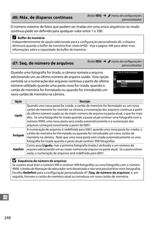 240
U
O número máximo de fotos que podem ser tiradas em uma única sequência no modo
contínuo pode ser definido para qualquer valor entre 1 e 100.
Quando uma fotografia for tirada, a câmera nomeia o arquivo
adicionando um ao último número de arquivo usado. Esta opção
controla se a numeração dos arquivos continua a partir do último
número utilizado quando uma pasta nova for criada, quando o
cartão de memória for formatado ou quando for introduzido um
novo cartão de memória na câmera.
d6: Máx. de disparos contínuos Botão G ➜ A menu de configurações
personalizadas
A Buffer de memória
Independentemente da opção selecionada para a configuração personalizada d6, o disparo
diminuirá quando o buffer de memória ficar cheio (t00). Veja a página 348 para obter mais
informações sobre a capacidade do buffer de memória.
d7: Seq. de número de arquivos Botão G ➜ A menu de configurações
personalizadas
Opção Descrição
Ligado
Quando uma nova pasta for criada, o cartão de memória for formatado ou um novo
cartão de memória for inserido na câmera, a numeração dos arquivos continua a partir
do último número usado ou do maior número de arquivo na pasta atual, o que for mais
alto. Se uma fotografia for tirada quando a pasta atual contiver uma fotografia com o
número 9999, uma nova pasta será criada automaticamente e a numeração dos
arquivos começará novamente a partir de 0001.
Desligado
A numeração de arquivos é redefinida para 0001 quando uma nova pasta for criada, o
cartão de memória for formatado ou quando for introduzido um novo cartão de
memória na câmera. Note que uma nova pasta será criada automaticamente se uma
fotografia for tirada quando a pasta atual contiver 999 fotografias.
Redefinir
Como para Ligado, mas a próxima fotografia tirada é atribuída a um número de
arquivo adicionando um ao maior número de arquivo na pasta atual. Se a pasta estiver
vazia, a numeração de arquivos será redefinida para 0001.
D Sequência de número de arquivos
Se a pasta atual tiver o número 999 e contiver 999 fotografias ou uma fotografia com o número
9999, o botão de liberação do obturador será desativado e não será possível tirar mais fotografias.
Escolha Redefinir para a configuração personalizada d7 (Seq. de número de arquivos) e, em
seguida, formate o cartão de memória atual ou introduza um novo cartão de memória.
 