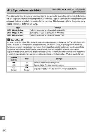 242
U
Para assegurar que a câmera funcione como o esperado, quando o cartucho de baterias
MB-D15 opcional for usado com pilhas AA, coincida a opção selecionada neste menu com
o tipo de bateria instalado no cartucho de baterias. Não há necessidade de ajustar esta
opção ao usar as baterias EN-EL15.
d12: Tipo de bateria MB-D15 Botão G ➜ A menu de configurações
personalizadas
Opção Descrição
1 LR6 (AA alcalina) Selecione ao usar as pilhas alcalinas AA LR6.
2 HR6 (AA Ni-MH) Selecione ao usar as pilhas AA Ni-MH HR6.
3 FR6 (AA de lítio) Selecione ao usar as pilhas de lítio AA FR6.
A Usar pilhas AA
A capacidade das pilhas AA cai drasticamente nas temperaturas abaixo de 20 °C e varia de acordo
com a marca e as condições de armazenamento. Em alguns casos, as pilhas podem deixar de
funcionar antes de sua data de expiração. Algumas pilhas AA não podem ser usadas, devido às
suas características de desempenho e capacidade limitada, as pilhas alcalinas têm menos
capacidade do que outros tipos e só deverão ser usadas se nenhuma alternativa estiver disponível
e só em temperaturas mais quentes. A câmera mostra o nível das pilhas AA da seguinte forma:
Painel de
controle
Visor Descrição
L — Baterias totalmente carregadas.
H d Bateria fraca. Prepare baterias novas.
H
(pisca)
d
(pisca)
Disparo do obturador desativado. Troque as baterias.
 