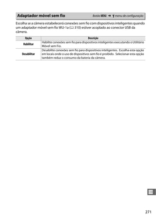 271
U
Escolha se a câmera estabelecerá conexões sem fio com dispositivos inteligentes quando
um adaptador móvel sem fio WU-1a (0 310) estiver acoplado ao conector USB da
câmera.
Adaptador móvel sem fio Botão G ➜ B menu de configuração
Opção Descrição
Habilitar
Habilite conexões sem fio para dispositivos inteligentes executando o Utilitário
Móvel sem Fio.
Desabilitar
Desabilite conexões sem fio para dispositivos inteligentes. Escolha esta opção
em locais onde o uso de dispositivos sem fio é proibido. Selecionar esta opção
também reduz o consumo da bateria da câmera.
 