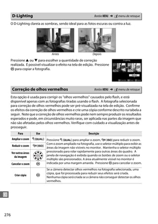 276
U
O D-Lighting clareia as sombras, sendo ideal para as fotos escuras ou contra a luz.
Pressione 1 ou 3 para escolher a quantidade de correção
realizada. É possível visualizar o efeito na tela de edição. Pressione
J para copiar a fotografia.
Esta opção é usada para corrigir os "olhos vermelhos" causados pelo flash, e está
disponível apenas com as fotografias tiradas usando o flash. A fotografia selecionada
para correção de olhos vermelhos pode ser pré-visualizada na tela de edição. Confirme
os efeitos da correção de olhos vermelhos e crie uma cópia conforme descrito na tabela a
seguir. Note que a correção de olhos vermelhos pode nem sempre produzir os resultados
esperados e pode, em circunstâncias muito raras, ser aplicada nas partes da imagem que
não são afetadas pelos olhos vermelhos. Verifique com cuidado a visualização antes de
prosseguir.
D-Lighting Botão G ➜ N menu de retoque
Antes Depois
Correção de olhos vermelhos Botão G ➜ N menu de retoque
Para Use Descrição
Ampliar o zoom X (T) Pressione X (T) para ampliar o zoom, W (S) para reduzir o zoom.
Com o zoom ampliado na fotografia, use o seletor múltiplo para exibir as
áreas da imagem não visíveis no monitor. Mantenha o seletor múltiplo
pressionado para rolar rapidamente para outras áreas do quadro. A
janela de navegação é exibida quando os botões de zoom ou o seletor
múltiplo são pressionados. A área atualmente visível no monitor é
indicada por uma margem amarela. Pressione J para cancelar o zoom.
Reduzir o zoom W (S)
Veroutrasáreas
da imagem
Cancelar o zoom J
Criar cópia J
Se a câmera detectar olhos vermelhos na fotografia selecionada, uma
cópia, que foi processada para reduzir seus efeitos será criada.
Nenhuma cópia será criada se a câmera não conseguir detectar os olhos
vermelhos.
 