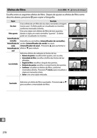 278
U
Escolha entre os seguintes efeitos de filtro. Depois de ajustar os efeitos de filtro como
descrito abaixo, pressione J para copiar a fotografia.
Efeitos de filtro Botão G ➜ N menu de retoque
Opção Descrição
Céu claro
Cria o efeito de um filtro de céu claro, tornando a imagem
menos azul. O efeito pode ser visualizado no monitor,
conforme mostrado à direita.
Filtro quente
Cria uma cópia com efeitos de filtro de tons quentes,
dando à cópia um matiz vermelho "quente". O efeito
pode ser visualizado no monitor.
Intensificador de
vermelho Intensifica os vermelhos (Intensificador de vermelho),
verdes (Intensificador de verde) ou azuis
(Intensificador de azul). Pressione 1 para aumentar o
efeito e 3 para reduzir.
Intensificador de
verde
Intensificador de
azul
Luz estrelada
Adiciona efeitos de radiação às fontes de luz.
• Número de pontos: escolha entre quatro, seis ou oito.
• Intensidade do filtro: escolha o brilho das fontes de luz
afetadas.
• Ângulo do filtro: escolha o ângulo dos pontos.
• Distância dos pontos: escolha o comprimento dos pontos.
• Confirmar: visualize os efeitos do filtro, conforme
mostrado à direita. Pressione X (T) para visualizar a
cópia em tamanho cheio.
• Salvar: crie uma cópia retocada.
Suavizador
Adicione um efeito de filtro suavizador. Pressione 1 ou 3
para escolher a intensidade do filtro.
 