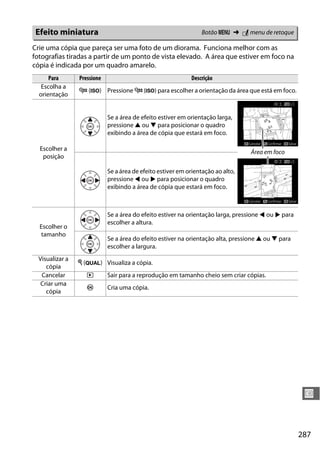 287
U
Crie uma cópia que pareça ser uma foto de um diorama. Funciona melhor com as
fotografias tiradas a partir de um ponto de vista elevado. A área que estiver em foco na
cópia é indicada por um quadro amarelo.
Efeito miniatura Botão G ➜ N menu de retoque
Para Pressione Descrição
Escolha a
orientação
W (S) Pressione W (S) para escolher a orientação da área que está em foco.
Escolher a
posição
Se a área de efeito estiver em orientação larga,
pressione 1 ou 3 para posicionar o quadro
exibindo a área de cópia que estará em foco.
Se a área de efeito estiver em orientação ao alto,
pressione 4 ou 2 para posicionar o quadro
exibindo a área de cópia que estará em foco.
Escolher o
tamanho
Se a área do efeito estiver na orientação larga, pressione 4 ou 2 para
escolher a altura.
Se a área do efeito estiver na orientação alta, pressione 1 ou 3 para
escolher a largura.
Visualizar a
cópia
X (T) Visualiza a cópia.
Cancelar K Sair para a reprodução em tamanho cheio sem criar cópias.
Criar uma
cópia
J Cria uma cópia.
Área em foco
 