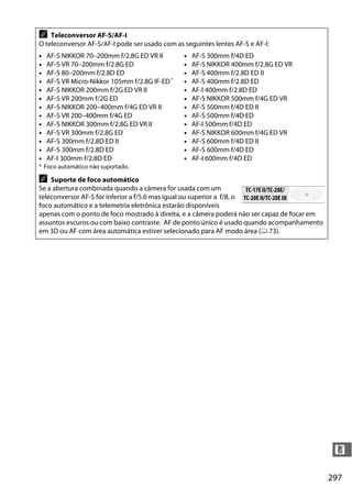 297
n
A Teleconversor AF-S/AF-I
O teleconversor AF-S/AF-I pode ser usado com as seguintes lentes AF-S e AF-I:
• AF-S NIKKOR 70–200mm f/2.8G ED VR II
• AF-S VR 70–200mm f/2.8G ED
• AF-S 80–200mm f/2.8D ED
• AF-S VR Micro-Nikkor 105mm f/2.8G IF-ED *
• AF-S NIKKOR 200mm f/2G ED VR II
• AF-S VR 200mm f/2G ED
• AF-S NIKKOR 200–400mm f/4G ED VR II
• AF-S VR 200–400mm f/4G ED
• AF-S NIKKOR 300mm f/2.8G ED VR II
• AF-S VR 300mm f/2.8G ED
• AF-S 300mm f/2.8D ED II
• AF-S 300mm f/2.8D ED
• AF-I 300mm f/2.8D ED
• AF-S 300mm f/4D ED
• AF-S NIKKOR 400mm f/2.8G ED VR
• AF-S 400mm f/2.8D ED II
• AF-S 400mm f/2.8D ED
• AF-I 400mm f/2.8D ED
• AF-S NIKKOR 500mm f/4G ED VR
• AF-S 500mm f/4D ED II
• AF-S 500mm f/4D ED
• AF-I 500mm f/4D ED
• AF-S NIKKOR 600mm f/4G ED VR
• AF-S 600mm f/4D ED II
• AF-S 600mm f/4D ED
• AF-I 600mm f/4D ED
* Foco automático não suportado.
A Suporte de foco automático
Se a abertura combinada quando a câmera for usada com um
teleconversor AF-S for inferior a f/5.6 mas igual ou superior a f/8, o
foco automático e a telemetria eletrônica estarão disponíveis
apenas com o ponto de foco mostrado à direita, e a câmera poderá não ser capaz de focar em
assuntos escuros ou com baixo contraste. AF de ponto único é usado quando acompanhamento
em 3D ou AF com área automática estiver selecionado para AF modo área (0 73).
TC-17E II/TC-20E/
TC-20E II/TC-20E III
 
