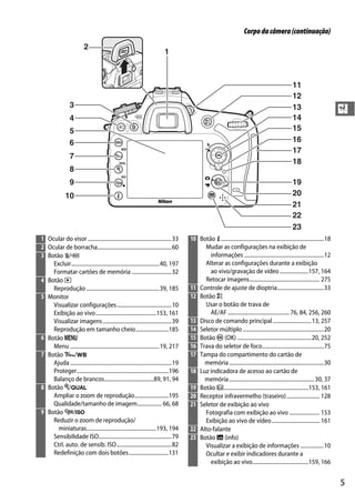 5
X
Corpodacâmera(continuação)
1
2
3
4
5
6
7
8
9
10
11
12
13
14
15
16
17
18
19
20
21
22
23
1 Ocular do visor .............................................................33
2 Ocular de borracha......................................................60
3 Botão O/Q
Excluir................................................................40, 197
Formatar cartões de memória .............................32
4 Botão K
Reprodução .....................................................39, 185
5 Monitor
Visualizar configurações........................................10
Exibição ao vivo............................................153, 161
Visualizar imagens..................................................39
Reprodução em tamanho cheio........................185
6 Botão G
Menu .................................................................19, 217
7 Botão L/U
Ajuda..........................................................................19
Proteger...................................................................196
Balanço de brancos....................................89, 91, 94
8 Botão X/T
Ampliar o zoom de reprodução.........................195
Qualidade/tamanho de imagem.................. 66, 68
9 Botão W/S
Reduzir o zoom de reprodução/
miniaturas...................................................193, 194
Sensibilidade ISO.....................................................79
Ctrl. auto. de sensib. ISO........................................82
Redefinição com dois botões.............................131
10 Botão P...........................................................................18
Mudar as configurações na exibição de
informações ..........................................................12
Alterar as configurações durante a exibição
ao vivo/gravação de vídeo .....................157, 164
Retocar imagens................................................... 275
11 Controle de ajuste de dioptria..................................33
12 Botão A
Usar o botão de trava de
AE/AF .............................................76, 84, 256, 260
13 Disco de comando principal............................13, 257
14 Seletor múltiplo ...........................................................20
15 Botão J (OK) ......................................................20, 252
16 Trava do seletor de foco.............................................75
17 Tampa do compartimento do cartão de
memória.....................................................................30
18 Luz indicadora de acesso ao cartão de
memória..............................................................30, 37
19 Botão a..............................................................153, 161
20 Receptor infravermelho (traseiro)........................ 128
21 Seletor de exibição ao vivo
Fotografia com exibição ao vivo ...................... 153
Exibição ao vivo de vídeo................................... 161
22 Alto-falante
23 Botão R (info)
Visualizar a exibição de informações .................10
Ocultar e exibir indicadores durante a
exibição ao vivo.........................................159, 166
 