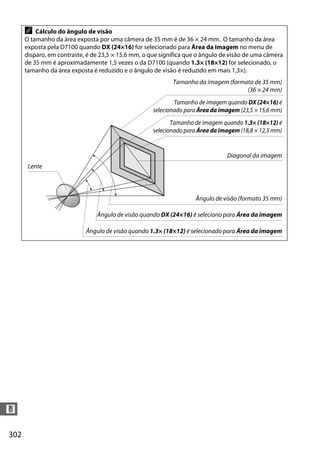 302
n
A Cálculo do ângulo de visão
O tamanho da área exposta por uma câmera de 35 mm é de 36 × 24 mm. O tamanho da área
exposta pela D7100 quando DX (24×16) for selecionado para Área da imagem no menu de
disparo, em contraste, é de 23,5 × 15,6 mm, o que significa que o ângulo de visão de uma câmera
de 35 mm é aproximadamente 1,5 vezes o da D7100 (quando 1.3× (18×12) for selecionado, o
tamanho da área exposta é reduzido e o ângulo de visão é reduzido em mais 1,3×).
Tamanho da imagem (formato de 35 mm)
(36 × 24 mm)
Lente
Tamanho de imagem quando DX (24×16) é
selecionado para Área da imagem (23,5 × 15,6 mm)
Tamanho de imagem quando 1.3× (18×12) é
selecionado para Área da imagem (18,8 × 12,5 mm)
Diagonal da imagem
Ângulo de visão (formato 35 mm)
Ângulo de visão quando DX (24×16) é seleciono para Área da imagem
Ângulo de visão quando 1.3× (18×12) é selecionado para Área da imagem
 