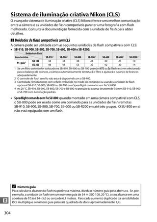 304
n
Sistema de iluminação criativa Nikon (CLS)
O avançado sistema de iluminação criativa (CLS) Nikon oferece uma melhor comunicação
entre a câmera e as unidades de flash compatíveis para ter uma fotografia com flash
melhorado. Consulte a documentação fornecida com a unidade de flash para obter
detalhes.
❚❚ UnidadesdeflashcompatíveiscomCLS
A câmera pode ser utilizada com as seguintes unidades de flash compatíveis com CLS:
• SB-910, SB-900, SB-800, SB-700, SB-600, SB-400 e SB-R200:
• SpeedlightcomandosemfioSU-800: quando montado em uma câmera compatível com CLS,
o SU-800 pode ser usado como um comando para as unidades de flash remotas
SB-910, SB-900, SB-800, SB-700, SB-600 ou SB-R200 em até três grupos. O SU-800 em si
não está equipado com um flash.
Unidade de flash
SB-9101 SB-9001 SB-800 SB-7001 SB-600 SB-4002 SB-R2003Característica
Nº. guia4
ISO 100 34 34 38 28 30 21 10
ISO 200 48 48 53 39 42 30 14
1 Se um filtro colorido for colocado na SB-910, SB-900 ou SB-700 quando v ou N (flash) estiver selecionado
para o balanço de brancos, a câmera automaticamente detectará o filtro e ajustará o balanço de brancos
adequadamente.
2 O controle de flash sem fio não estará disponível com o SB-400.
3 Controlada remotamente com o flash embutido no modo de comando ou usando a unidade de flash
opcional SB-910, SB-900, SB-800 ou SB-700 ou o Speedlight comando sem fio SU-800.
4 m, 20 °C, SB-910, SB-900, SB-800, SB-700 e SB-600 na posição da cabeça de zoom de 35 mm; SB-910, SB-900
e SB-700 com iluminação padrão.
A Número guia
Para calcular o alcance do flash na potência máxima, divida o número guia pela abertura. Se, por
exemplo, a unidade de flash tem um número guia de 34 m (ISO 100, 20 °C), o seu alcance em uma
abertura de f/5.6 é 34÷5,6 ou cerca de 6,1 metros. Para cada aumento duplicado da sensibilidade
ISO, multiplique o número guia pela raiz quadrada de dois (aproximadamente 1,4).
 