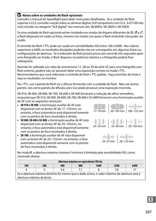 307
n
D Notas sobre as unidades de flash opcionais
Consulte o manual do Speedlight para obter instruções detalhadas. Se a unidade de flash
suportar o CLS, consulte a seção sobre as câmeras digitais SLR compatíveis com CLS. A D7100 não
está incluída na categoria "SLR digital" nos manuais dos SB-80DX, SB-28DX e SB-50DX.
Se uma unidade de flash opcional estiver instalada nos modos de disparo diferentes de j, % e u,
o flash disparará em todas as fotos, mesmo nos modos nos quais o flash embutido não puder ser
usado.
O controle do flash i-TTL pode ser usado em sensibilidades ISO entre 100 e 6400. Nos valores
superiores a 6400, os resultados desejados poderão não ser conseguidos em algumas faixas ou
configurações de abertura. Se o indicador de flash pronto piscar por cerca de três segundos após
uma fotografia ser tirada, o flash disparou na potência máxima e a fotografia poderá ficar
subexposta.
Quando for utilizado um cabo de sincronismo 17, 28 ou 29 da série SC para uma fotografia com
flash externo, poderá não ser possível obter uma exposição correta no modo i-TTL.
Recomendamos que você selecione o controle de flash i-TTL padrão. Faça uma foto de teste e
veja os resultados no monitor.
No i-TTL, use o painel de flash ou o difusor fornecido com a unidade de flash. Não use outros
painéis, tais como painéis de difusão, pois isso pode provocar uma exposição incorreta.
SB-910, SB-900, SB-800, SB-700, SB-600 e SB-400 fornecem a redução de olhos vermelhos,
enquanto que SB-910, SB-900, SB-800, SB-700, SB-600 e SU-800 fornecem uma iluminação auxiliar
de AF com as seguintes restrições:
• SB-910 e SB-900: a iluminação auxiliar de AF está
disponível com as lentes AF de 17–135mm, no
entanto, o foco automático está disponível somente
com os pontos de foco mostrados à direita.
• SB-800,SB-600eSU-800: a iluminação auxiliar de AF está
disponível com as lentes AF de 24–105mm, no
entanto, o foco automático está disponível somente
com os pontos de foco mostrados à direita.
• SB-700: a iluminação auxiliar de AF está disponível
com as lentes AF de 24–135mm, no entanto, o foco
automático está disponível somente com os pontos
de foco mostrados à direita.
No modo P, a abertura máxima (número f mínimo) é limitada pela sensibilidade ISO, como
mostrado abaixo:
Abertura máxima no equivalente ISO de:
100 200 400 800 1600 3200 6400
4 5 5.6 7.1 8 10 11
Se a abertura máxima da lente for menor que a dada acima, o valor máximo da abertura será a
abertura máxima da lente.
17–19 mm 20–105 mm 106–135 mm
24–34 mm 35–49 mm 50–105 mm
24–27 mm 28–135 mm
 