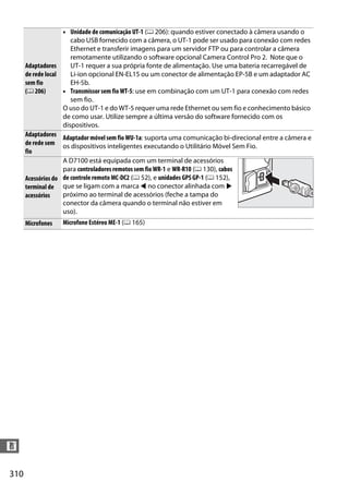 310
n
Adaptadores
de rede local
sem fio
(0 206)
• Unidade de comunicação UT-1 (0 206): quando estiver conectado à câmera usando o
cabo USB fornecido com a câmera, o UT-1 pode ser usado para conexão com redes
Ethernet e transferir imagens para um servidor FTP ou para controlar a câmera
remotamente utilizando o software opcional Camera Control Pro 2. Note que o
UT-1 requer a sua própria fonte de alimentação. Use uma bateria recarregável de
Li-ion opcional EN-EL15 ou um conector de alimentação EP-5B e um adaptador AC
EH-5b.
• Transmissor sem fio WT-5: use em combinação com um UT-1 para conexão com redes
sem fio.
O uso do UT-1 e do WT-5 requer uma rede Ethernet ou sem fio e conhecimento básico
de como usar. Utilize sempre a última versão do software fornecido com os
dispositivos.
Adaptadores
de rede sem
fio
Adaptador móvel sem fio WU-1a: suporta uma comunicação bi-direcional entre a câmera e
os dispositivos inteligentes executando o Utilitário Móvel Sem Fio.
Acessórios do
terminal de
acessórios
A D7100 está equipada com um terminal de acessórios
para controladores remotos sem fioWR-1 e WR-R10 (0 130), cabos
de controle remoto MC-DC2 (0 52), e unidades GPS GP-1 (0 152),
que se ligam com a marca 4 no conector alinhada com 2
próximo ao terminal de acessórios (feche a tampa do
conector da câmera quando o terminal não estiver em
uso).
Microfones Microfone Estéreo ME-1 (0 165)
 