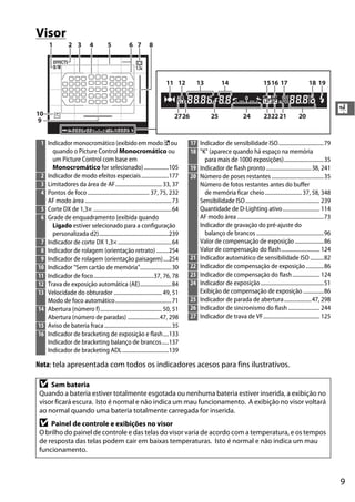9
X
Visor
1 2 3 4 5 6 7 8
9
11 12 13 14 1516 17 18 19
21 2022232425262710
1 Indicador monocromático (exibido em modo % ou
quando o Picture Control Monocromático ou
um Picture Control com base em
Monocromático for selecionado)..................105
2 Indicador de modo efeitos especiais....................177
3 Limitadores da área de AF.................................. 33, 37
4 Pontos de foco ............................................. 37, 75, 232
AF modo área ...............................................................73
5 Corte DX de 1,3× .........................................................64
6 Grade de enquadramento (exibida quando
Ligado estiver selecionado para a configuração
personalizada d2)...................................................239
7 Indicador de corte DX 1,3×.......................................64
8 Indicador de rolagem (orientação retrato) .........254
9 Indicador de rolagem (orientação paisagem)....254
10 Indicador "Sem cartão de memória".......................30
11 Indicador de foco............................................37, 76, 78
12 Trava de exposição automática (AE).......................84
13 Velocidade do obturador ................................... 49, 51
Modo de foco automático.........................................71
14 Abertura (número f)............................................. 50, 51
Abertura (número de paradas) .......................47, 298
15 Aviso de bateria fraca.................................................35
16 Indicador de bracketing de exposição e flash....133
Indicador de bracketing balanço de brancos.....137
Indicador de bracketing ADL..................................139
17 Indicador de sensibilidade ISO.................................79
18 "K" (aparece quando há espaço na memória
para mais de 1000 exposições).............................35
19 Indicador de flash pronto.................................38, 241
20 Número de poses restantes ......................................35
Número de fotos restantes antes do buffer
de memória ficar cheio...........................37, 58, 348
Sensibilidade ISO...................................................... 239
Quantidade de D-Lighting ativo........................... 114
AF modo área ...............................................................73
Indicador de gravação do pré-ajuste do
balanço de brancos .................................................96
Valor de compensação de exposição .....................86
Valor de compensação do flash............................ 124
21 Indicador automático de sensibilidade ISO ..........82
22 Indicador de compensação de exposição.............86
23 Indicador de compensação do flash.................... 124
24 Indicador de exposição..............................................51
Exibição de compensação de exposição ...............86
25 Indicador de parada de abertura....................47, 298
26 Indicador de sincronismo do flash....................... 244
27 Indicador de trava de VF......................................... 125
Nota: tela apresentada com todos os indicadores acesos para fins ilustrativos.
D Sem bateria
Quando a bateria estiver totalmente esgotada ou nenhuma bateria estiver inserida, a exibição no
visor ficará escura. Isto é normal e não indica um mau funcionamento. A exibição no visor voltará
ao normal quando uma bateria totalmente carregada for inserida.
D Painel de controle e exibições no visor
O brilho do painel de controle e das telas do visor varia de acordo com a temperatura, e os tempos
de resposta das telas podem cair em baixas temperaturas. Isto é normal e não indica um mau
funcionamento.
 