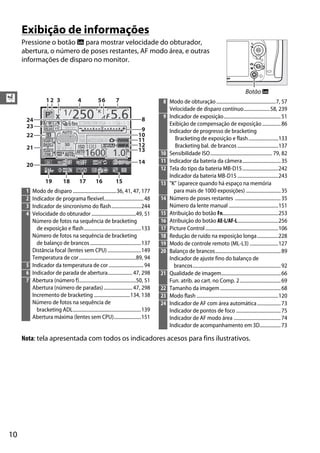 10
X
Exibição de informações
Pressione o botão R para mostrar velocidade do obturador,
abertura, o número de poses restantes, AF modo área, e outras
informações de disparo no monitor.
Nota: tela apresentada com todos os indicadores acesos para fins ilustrativos.
Botão R
1 Modo de disparo ...................................36, 41, 47, 177
2 Indicador de programa flexível................................48
3 Indicador de sincronismo do flash........................244
4 Velocidade do obturador....................................49, 51
Número de fotos na sequência de bracketing
de exposição e flash..............................................133
Número de fotos na sequência de bracketing
de balanço de brancos .........................................137
Distância focal (lentes sem CPU)...........................149
Temperatura de cor..............................................89, 94
5 Indicador da temperatura de cor ............................94
6 Indicador de parada de abertura.................... 47, 298
7 Abertura (número f)..............................................50, 51
Abertura (número de paradas)....................... 47, 298
Incremento de bracketing .............................134, 138
Número de fotos na sequência de
bracketing ADL.......................................................139
Abertura máxima (lentes sem CPU)......................151
8 Modo de obturação................................................7, 57
Velocidade de disparo contínuo.....................58, 239
9 Indicador de exposição..............................................51
Exibição de compensação de exposição...............86
Indicador de progresso de bracketing
Bracketing de exposição e flash........................133
Bracketing bal. de brancos .................................137
10 Sensibilidade ISO.................................................. 79, 82
11 Indicador da bateria da câmera...............................35
12 Tela do tipo da bateria MB-D15.............................242
Indicador da bateria MB-D15 .................................243
13 "K" (aparece quando há espaço na memória
para mais de 1000 exposições) ............................35
14 Número de poses restantes .....................................35
Número da lente manual ........................................151
15 Atribuição do botão Fn.............................................253
16 Atribuição do botão AE-L/AF-L.................................256
17 Picture Control...........................................................106
18 Redução de ruído na exposição longa.................228
19 Modo de controle remoto (ML-L3) .......................127
20 Balanço de brancos.....................................................89
Indicador de ajuste fino do balanço de
brancos.......................................................................92
21 Qualidade de imagem................................................66
Fun. atrib. ao cart. no Comp. 2.................................69
22 Tamanho da imagem.................................................68
23 Modo flash ..................................................................120
24 Indicador de AF com área automática...................73
Indicador de pontos de foco ....................................75
Indicador de AF modo área ......................................74
Indicador de acompanhamento em 3D.................73
 