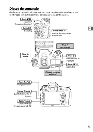 13
X
Discos de comando
Os discos de comando principal e de subcomando são usados sozinhos ou em
combinação com outros controles para ajustar várias configurações.
Modo flash
Compensação do flash
Bracketing
Botão M/Y
Botão D
Disco de
modo
Disco de
subcomando
Disco de comando
principal
Compensação de
exposição
Botão E
Fotometria
Botão Z/Q
Modo de foco automático
AF modo área
Botão modo AF
Balanço de brancos
Botão L/U
Sensibilidade ISO
Ctrl. auto. de sensib. ISO
Botão W/S
Qualidade/tamanho de
imagem
Botão X/T
 