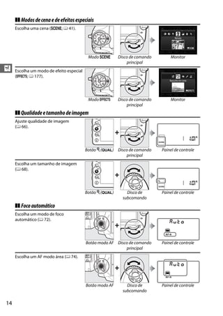 14
X
❚❚ Modosdecenaedeefeitosespeciais
❚❚ Qualidadeetamanhodeimagem
❚❚ Focoautomático
Escolha uma cena (h; 0 41).
Modo h Disco de comando
principal
Monitor
Escolha um modo de efeito especial
(q; 0 177).
Modo q Disco de comando
principal
Monitor
Ajuste qualidade de imagem
(0 66).
+
Botão X (T) Disco de comando
principal
Painel de controle
Escolha um tamanho de imagem
(0 68).
+
Botão X (T) Disco de
subcomando
Painel de controle
Escolha um modo de foco
automático (0 72).
+
Botão modo AF Disco de comando
principal
Painel de controle
Escolha um AF modo área (0 74).
+
Botão modo AF Disco de
subcomando
Painel de controle
 