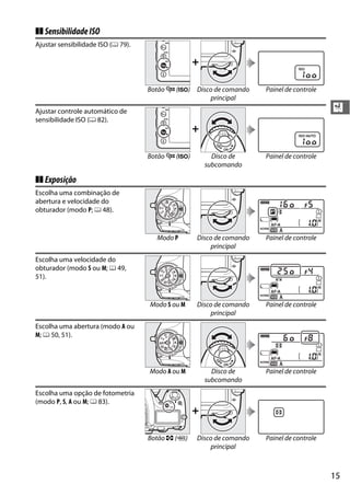 15
X
❚❚ SensibilidadeISO
❚❚ Exposição
Ajustar sensibilidade ISO (0 79).
+
Botão W (S) Disco de comando
principal
Painel de controle
Ajustar controle automático de
sensibilidade ISO (0 82).
+
Botão W (S) Disco de
subcomando
Painel de controle
Escolha uma combinação de
abertura e velocidade do
obturador (modo P; 0 48).
Modo P Disco de comando
principal
Painel de controle
Escolha uma velocidade do
obturador (modo S ou M; 0 49,
51).
Modo S ou M Disco de comando
principal
Painel de controle
Escolha uma abertura (modo A ou
M; 0 50, 51).
Modo A ou M Disco de
subcomando
Painel de controle
Escolha uma opção de fotometria
(modo P, S, A ou M; 0 83).
+
Botão Z (Q) Disco de comando
principal
Painel de controle
 