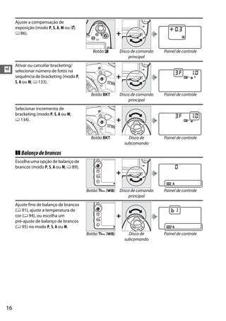 16
X
❚❚ Balançodebrancos
Ajuste a compensação de
exposição (modo P, S, A, M ou %;
0 86). +
Botão E Disco de comando
principal
Painel de controle
Ativar ou cancelar bracketing/
selecionar número de fotos na
sequência de bracketing (modo P,
S, A ou M; 0 133).
+
Botão D Disco de comando
principal
Painel de controle
Selecionar incremento de
bracketing (modo P, S, A ou M;
0 134). +
Botão D Disco de
subcomando
Painel de controle
Escolha uma opção de balanço de
brancos (modo P, S, A ou M; 0 89).
+
Botão L (U) Disco de comando
principal
Painel de controle
Ajuste fino de balanço de brancos
(0 91), ajuste a temperatura de
cor (0 94), ou escolha um
pré-ajuste de balanço de brancos
(0 95) no modo P, S, A ou M.
+
Botão L (U) Disco de
subcomando
Painel de controle
 