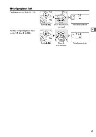 17
X
❚❚ Configuraçõesdeflash
Escolha um modo flash (0 120).
+
Botão M (Y) Disco de comando
principal
Painel de controle
Ajuste a compensação do flash
(modo P, S, A ou M; 0 124).
+
Botão M (Y) Disco de
subcomando
Painel de controle
 