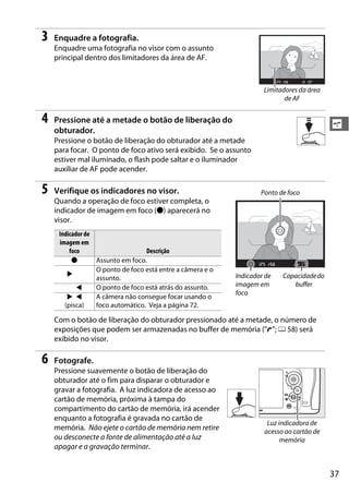 37
s
3 Enquadre a fotografia.
Enquadre uma fotografia no visor com o assunto
principal dentro dos limitadores da área de AF.
4 Pressione até a metade o botão de liberação do
obturador.
Pressione o botão de liberação do obturador até a metade
para focar. O ponto de foco ativo será exibido. Se o assunto
estiver mal iluminado, o flash pode saltar e o iluminador
auxiliar de AF pode acender.
5 Verifique os indicadores no visor.
Quando a operação de foco estiver completa, o
indicador de imagem em foco (I) aparecerá no
visor.
Com o botão de liberação do obturador pressionado até a metade, o número de
exposições que podem ser armazenadas no buffer de memória ("t"; 0 58) será
exibido no visor.
6 Fotografe.
Pressione suavemente o botão de liberação do
obturador até o fim para disparar o obturador e
gravar a fotografia. A luz indicadora de acesso ao
cartão de memória, próxima à tampa do
compartimento do cartão de memória, irá acender
enquanto a fotografia é gravada no cartão de
memória. Não ejete o cartão de memória nem retire
ou desconecte a fonte de alimentação até a luz
apagar e a gravação terminar.
Indicador de
imagem em
foco Descrição
I Assunto em foco.
2 4
O ponto de foco está entre a câmera e o
assunto.
2 4 O ponto de foco está atrás do assunto.
2 4
(pisca)
A câmera não consegue focar usando o
foco automático. Veja a página 72.
Limitadores da área
de AF
Ponto de foco
Indicador de
imagem em
foco
Capacidadedo
buffer
Luz indicadora de
acesso ao cartão de
memória
 
