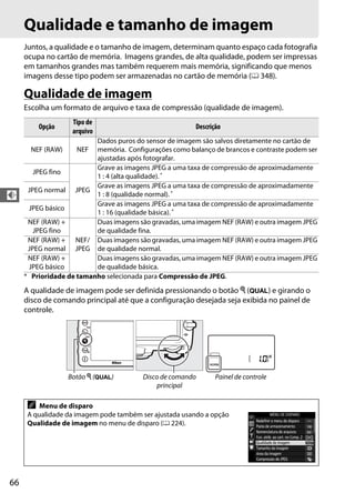 66
d
Qualidade e tamanho de imagem
Juntos, a qualidade e o tamanho de imagem, determinam quanto espaço cada fotografia
ocupa no cartão de memória. Imagens grandes, de alta qualidade, podem ser impressas
em tamanhos grandes mas também requerem mais memória, significando que menos
imagens desse tipo podem ser armazenadas no cartão de memória (0 348).
Qualidade de imagem
Escolha um formato de arquivo e taxa de compressão (qualidade de imagem).
A qualidade de imagem pode ser definida pressionando o botão X (T) e girando o
disco de comando principal até que a configuração desejada seja exibida no painel de
controle.
Opção
Tipo de
arquivo
Descrição
NEF (RAW) NEF
Dados puros do sensor de imagem são salvos diretamente no cartão de
memória. Configurações como balanço de brancos e contraste podem ser
ajustadas após fotografar.
JPEG fino
JPEG
Grave as imagens JPEG a uma taxa de compressão de aproximadamente
1 : 4 (alta qualidade).*
JPEG normal
Grave as imagens JPEG a uma taxa de compressão de aproximadamente
1 : 8 (qualidade normal). *
JPEG básico
Grave as imagens JPEG a uma taxa de compressão de aproximadamente
1 : 16 (qualidade básica). *
NEF (RAW) +
JPEG fino
NEF/
JPEG
Duas imagens são gravadas, uma imagem NEF (RAW) e outra imagem JPEG
de qualidade fina.
NEF (RAW) +
JPEG normal
Duas imagens são gravadas, uma imagem NEF (RAW) e outra imagem JPEG
de qualidade normal.
NEF (RAW) +
JPEG básico
Duas imagens são gravadas, uma imagem NEF (RAW) e outra imagem JPEG
de qualidade básica.
* Prioridade de tamanho selecionada para Compressão de JPEG.
Botão X (T) Disco de comando
principal
Painel de controle
A Menu de disparo
A qualidade da imagem pode também ser ajustada usando a opção
Qualidade de imagem no menu de disparo (0 224).
 