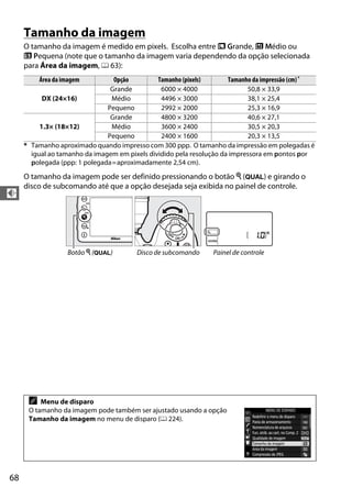 68
d
Tamanho da imagem
O tamanho da imagem é medido em pixels. Escolha entre # Grande, $ Médio ou
% Pequena (note que o tamanho da imagem varia dependendo da opção selecionada
para Área da imagem, 0 63):
O tamanho da imagem pode ser definido pressionando o botão X (T) e girando o
disco de subcomando até que a opção desejada seja exibida no painel de controle.
Área da imagem Opção Tamanho (pixels) Tamanho da impressão (cm)*
DX (24×16)
Grande 6000 × 4000 50,8 × 33,9
Médio 4496 × 3000 38,1 × 25,4
Pequeno 2992 × 2000 25,3 × 16,9
1.3× (18×12)
Grande 4800 × 3200 40,6 × 27,1
Médio 3600 × 2400 30,5 × 20,3
Pequeno 2400 × 1600 20,3 × 13,5
* Tamanho aproximado quando impresso com 300 ppp. O tamanho da impressão em polegadas é
igual ao tamanho da imagem em pixels dividido pela resolução da impressora em pontos por
polegada (ppp: 1 polegada=aproximadamente 2,54 cm).
Botão X (T) Disco de subcomando Painel de controle
A Menu de disparo
O tamanho da imagem pode também ser ajustado usando a opção
Tamanho da imagem no menu de disparo (0 224).
 
