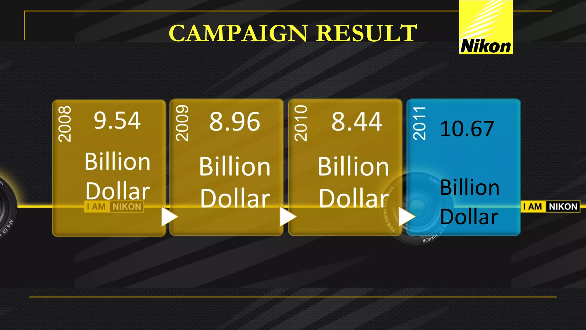 CAMPAIGN RESULT
10.67
Billion
Dollar
 