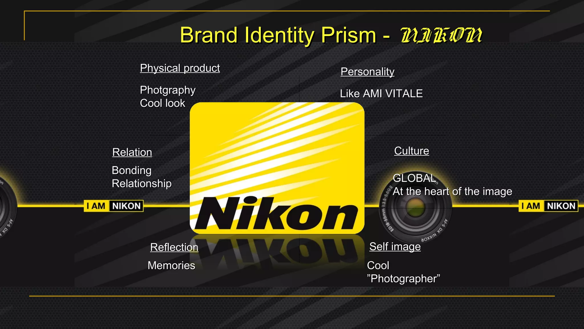 Physical productPhysical product PersonalityPersonality
CultureCulture
Self imageSelf imageReflectionReflection
RelationRelation
Brand Identity Prism -Brand Identity Prism - NIKONNIKON
PhotgraphyPhotgraphy
Cool lookCool look
Like AMI VITALELike AMI VITALE
GLOBALGLOBAL
At the heart of the imageAt the heart of the image
CoolCool
””Photographer”Photographer”
MemoriesMemories
BondingBonding
RelationshipRelationship
 
