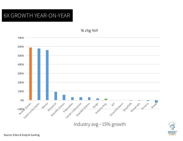 David V Goliath Fighting The Big Guys Of Social Casino Niko Vuori