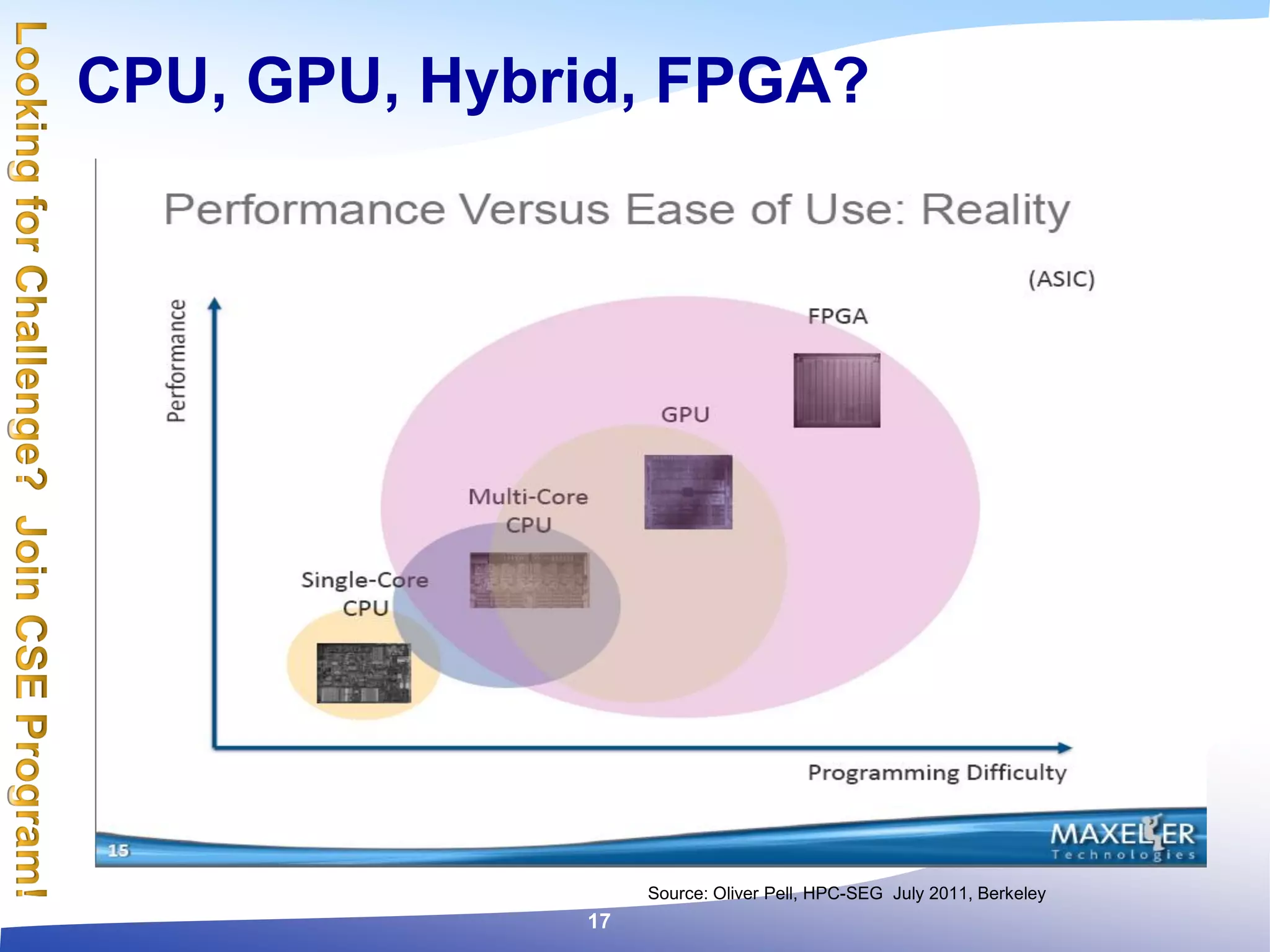 Source: Oliver Pell, HPC-SEG July 2011, Berkeley
CPU, GPU, Hybrid, FPGA?
17
 