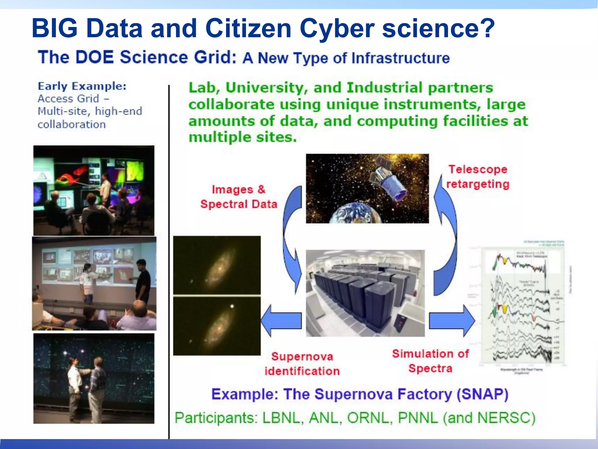 BIG Data and Citizen Cyber science?
27
 