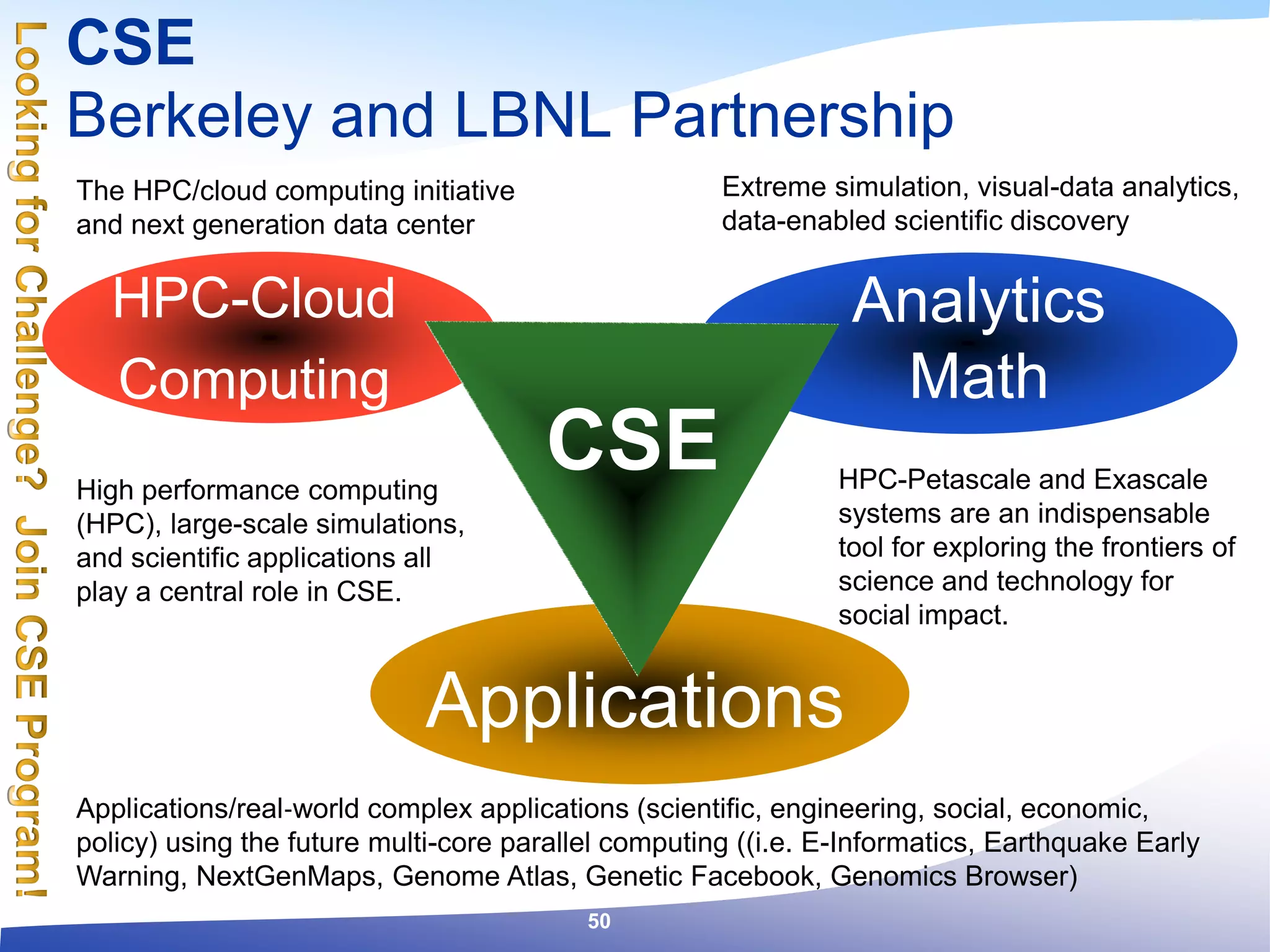 High performance computing
(HPC), large-scale simulations,
and scientific applications all
play a central role in CSE.
Applications
HPC-Cloud
Computing
Analytics
Math
CSE
The HPC/cloud computing initiative
and next generation data center
Extreme simulation, visual-data analytics,
data-enabled scientific discovery
Applications/real‐world complex applications (scientific, engineering, social, economic,
policy) using the future multi-core parallel computing ((i.e. E-Informatics, Earthquake Early
Warning, NextGenMaps, Genome Atlas, Genetic Facebook, Genomics Browser)
CSE
Berkeley and LBNL Partnership
HPC-Petascale and Exascale
systems are an indispensable
tool for exploring the frontiers of
science and technology for
social impact.
50
 
