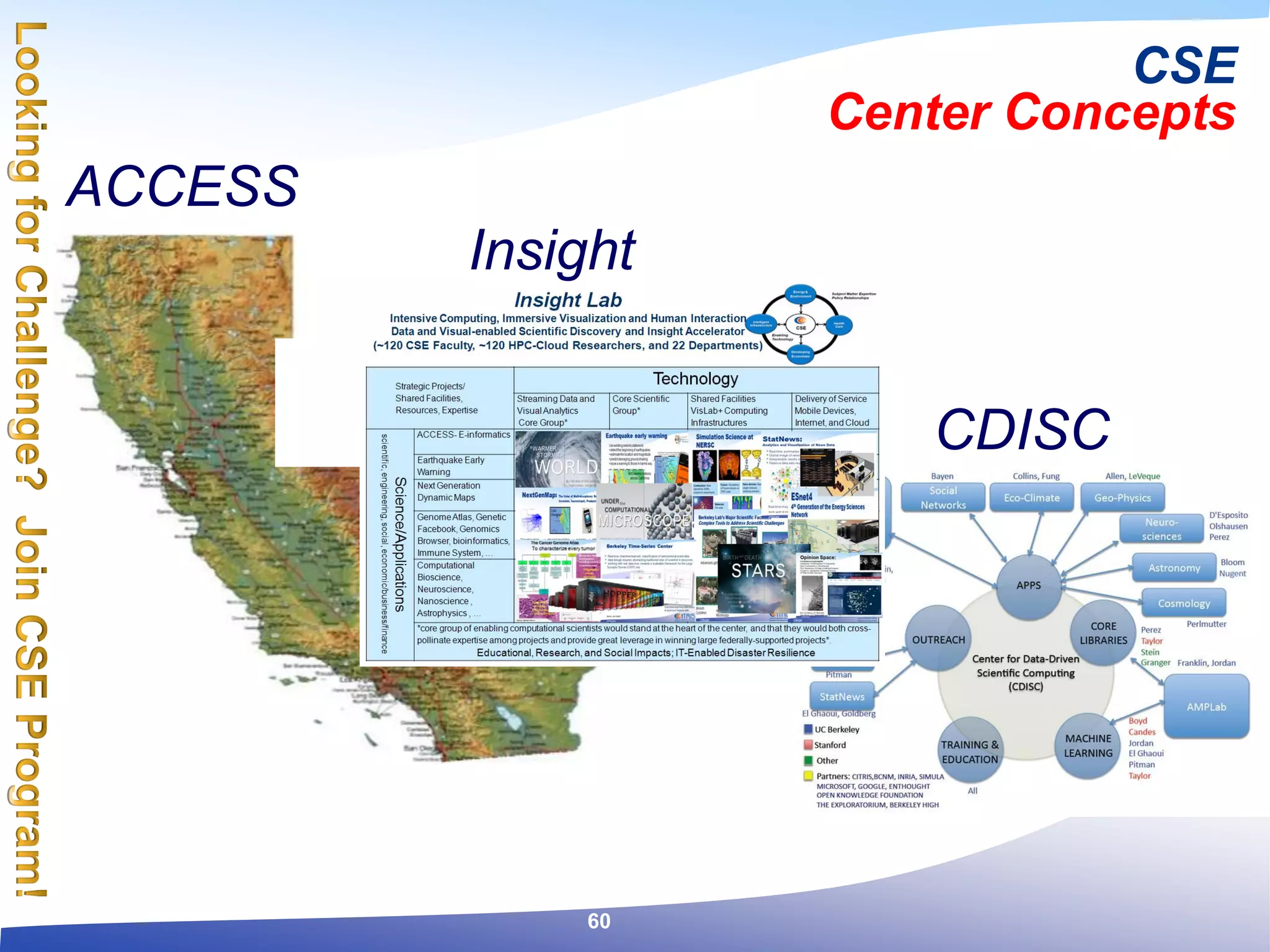 CSE
Center Concepts
CDISC
ACCESS
Insight
60
 