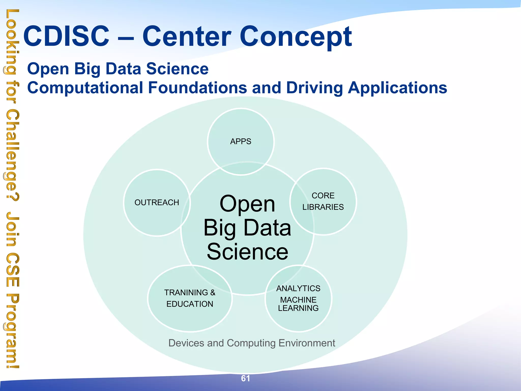 Open Big Data Science
Computational Foundations and Driving Applications
CDISC – Center Concept
Open
Big Data
Science
APPS
CORE
LIBRARIES
ANALYTICS
MACHINE
LEARNING
TRANINING &
EDUCATION
OUTREACH
Devices and Computing Environment
61
 