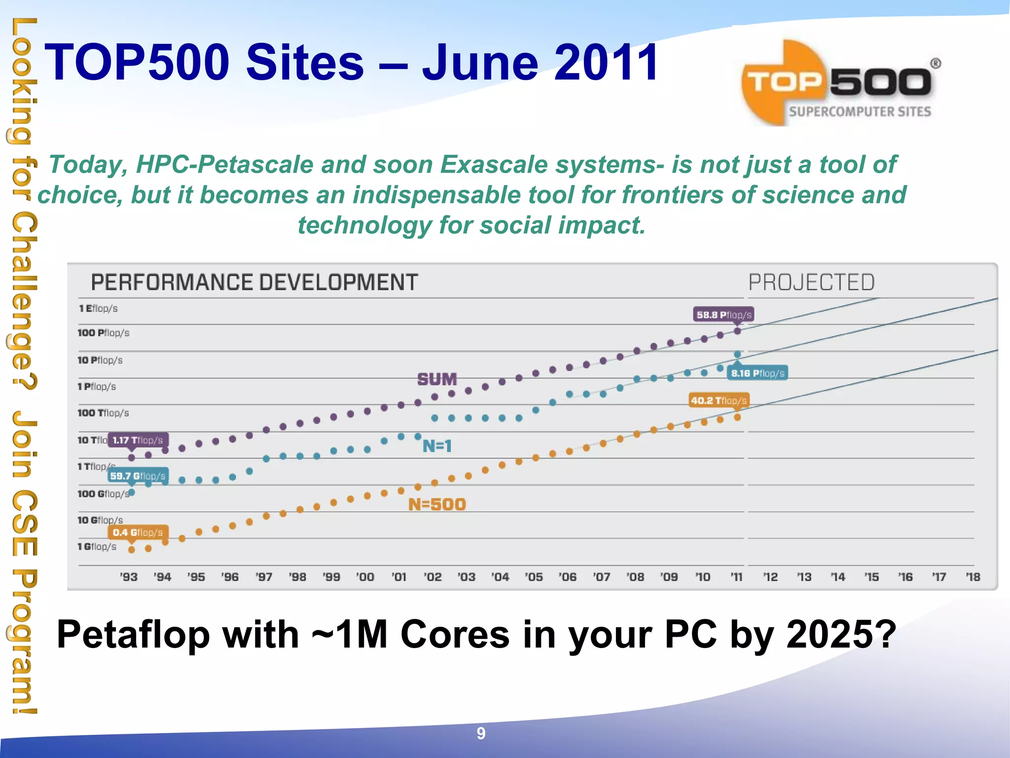 TOP500 Sites – June 2011
Today, HPC-Petascale and soon Exascale systems- is not just a tool of
choice, but it becomes an indispensable tool for frontiers of science and
technology for social impact.
Petaflop with ~1M Cores in your PC by 2025?
9
 