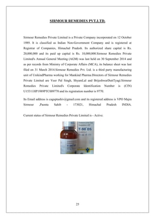 25
SIRMOUR REMEDIES PVT.LTD.
Sirmour Remedies Private Limited is a Private Company incorporated on 12 October
1989. It is classified as Indian Non-Government Company and is registered at
Registrar of Companies, Himachal Pradesh. Its authorized share capital is Rs.
20,000,000 and its paid up capital is Rs. 10,000,000.Sirmour Remedies Private
Limited's Annual General Meeting (AGM) was last held on 30 September 2014 and
as per records from Ministry of Corporate Affairs (MCA), its balance sheet was last
filed on 31 March 2014.Sirmour Remedies Pvt. Ltd. is a third party manufacturing
unit of UnikindPharma working for Mankind Pharma.Directors of Sirmour Remedies
Private Limited are Veer Pal Singh, ShyamLal and BrijeshwarDuttTyagi.Sirmour
Remedies Private Limited's Corporate Identification Number is (CIN)
U15311HP1989PTC009770 and its registration number is 9770.
Its Email address is caguptashiv@gmail.com and its registered address is VPO Majra
Sirmour ,Paonta Sahib - 173021, Himachal Pradesh INDIA.
Current status of Sirmour Remedies Private Limited is - Active.
 