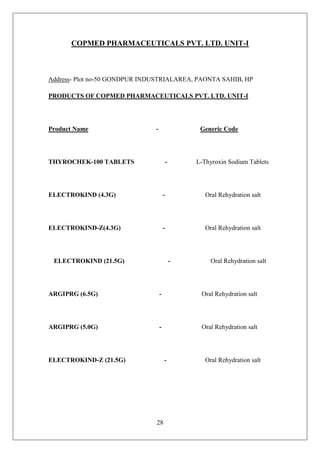 28
COPMED PHARMACEUTICALS PVT. LTD. UNIT-I
Address- Plot no-50 GONDPUR INDUSTRIALAREA, PAONTA SAHIB, HP
PRODUCTS OF COPMED PHARMACEUTICALS PVT. LTD. UNIT-I
Product Name - Generic Code
THYROCHEK-100 TABLETS - L-Thyroxin Sodium Tablets
ELECTROKIND (4.3G) - Oral Rehydration salt
ELECTROKIND-Z(4.3G) - Oral Rehydration salt
ELECTROKIND (21.5G) - Oral Rehydration salt
ARGIPRG (6.5G) - Oral Rehydration salt
ARGIPRG (5.0G) - Oral Rehydration salt
ELECTROKIND-Z (21.5G) - Oral Rehydration salt
 