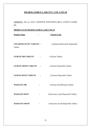 33
PHARMA FORCE LABS PVT. LTD. UNIT-II
ADDRESS-- Plot no- 86,87, GONDPUR INDUSTRIALAREA, PAONTA SAHIB,
HP.
PRODUCTS OF PHARMA FORCE LABS UNIT-II
Product Name - Generic Code
CEFAKIND-125 DT TABLETS - CefpodoximeProxetile Dispersible
Tablets
GUDCEF-200 TABLETS - Cefixime Tablets
GUDCEF-100 DT TABLETS - Cefixime Dispersible Tablets
GUDCEF-50 DT TABLETS - Cefixime Dispersible Tablets
MAHACEF-200 - Cefixime and Ofloxacine tablets
MAHACEF-50 DT - Cefuroxime Axetil Dispersible Tablets
MAHACEF-100 DT - Cefuroxime Axetil Dispersible Tablets
 